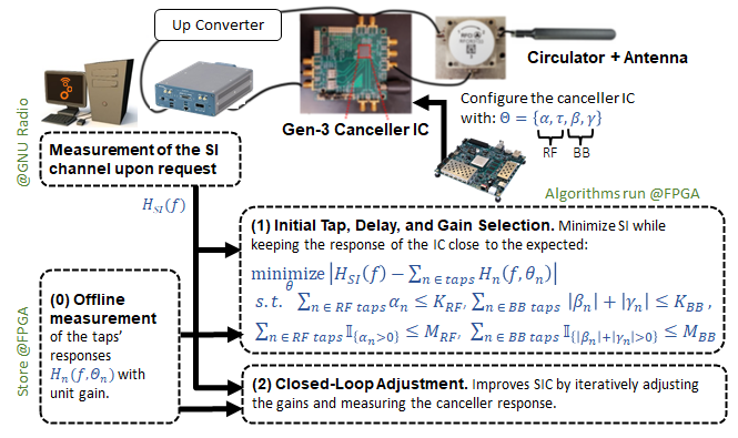 Gen-3 Node-Level System Architecture