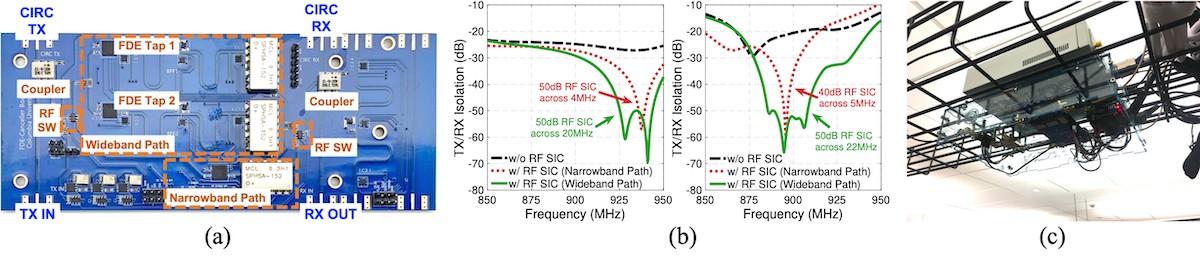 Gen-2 Open-Access Wideband Full-Duplex Radios in COSMOS