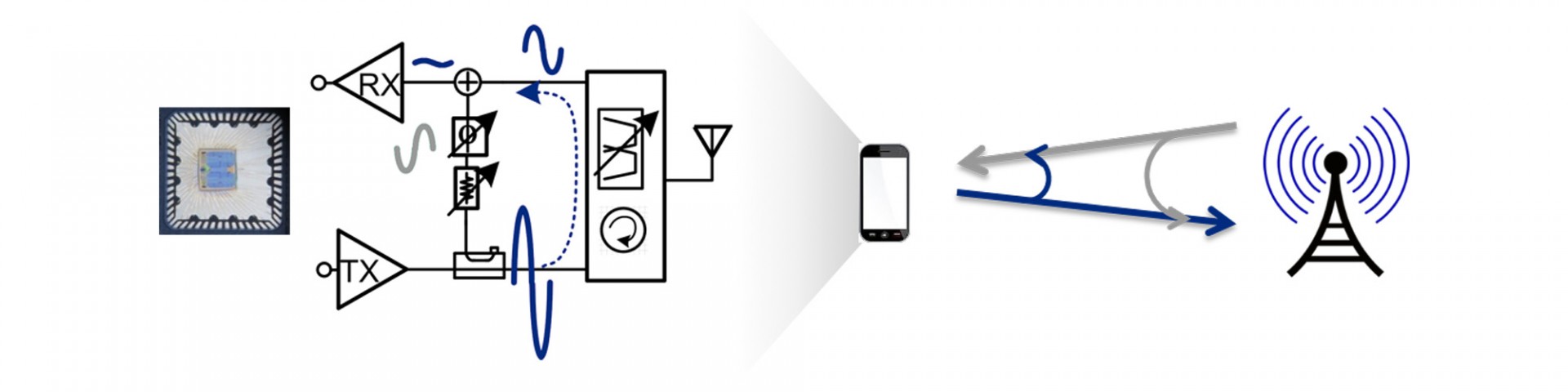 Cross Layer Illustration