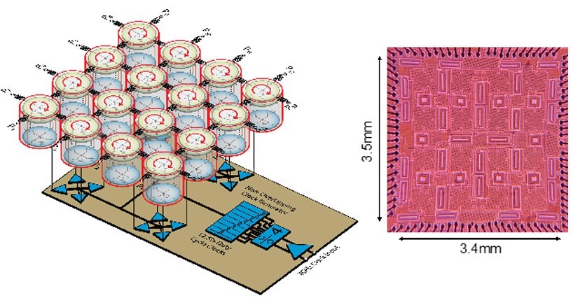 Figure 1 . The first Floquet photonic topological insulator on a chip. Figure 1 . The first Floquet photonic topological insulator on a chip.