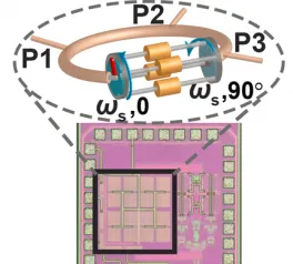 Circulator diagram