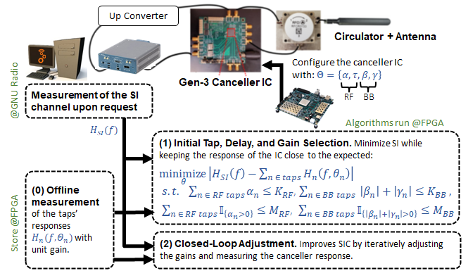 Gen-3 Node-Level System Architecture Gen-3 Node-Level System Architecture