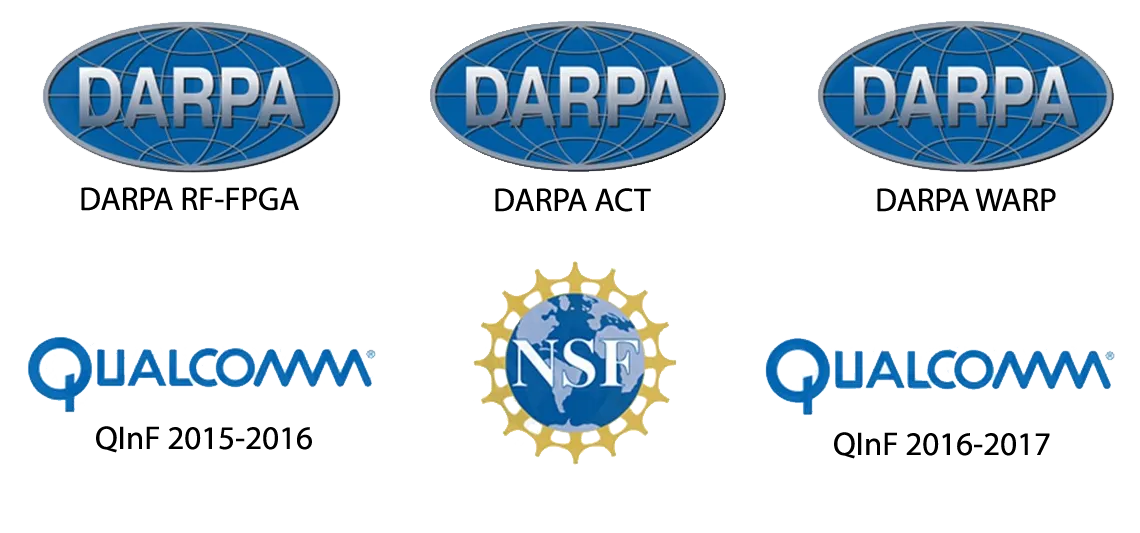 Logos of Flexicon funders